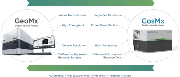 GeoMx and CosMx are Multi-omics methods