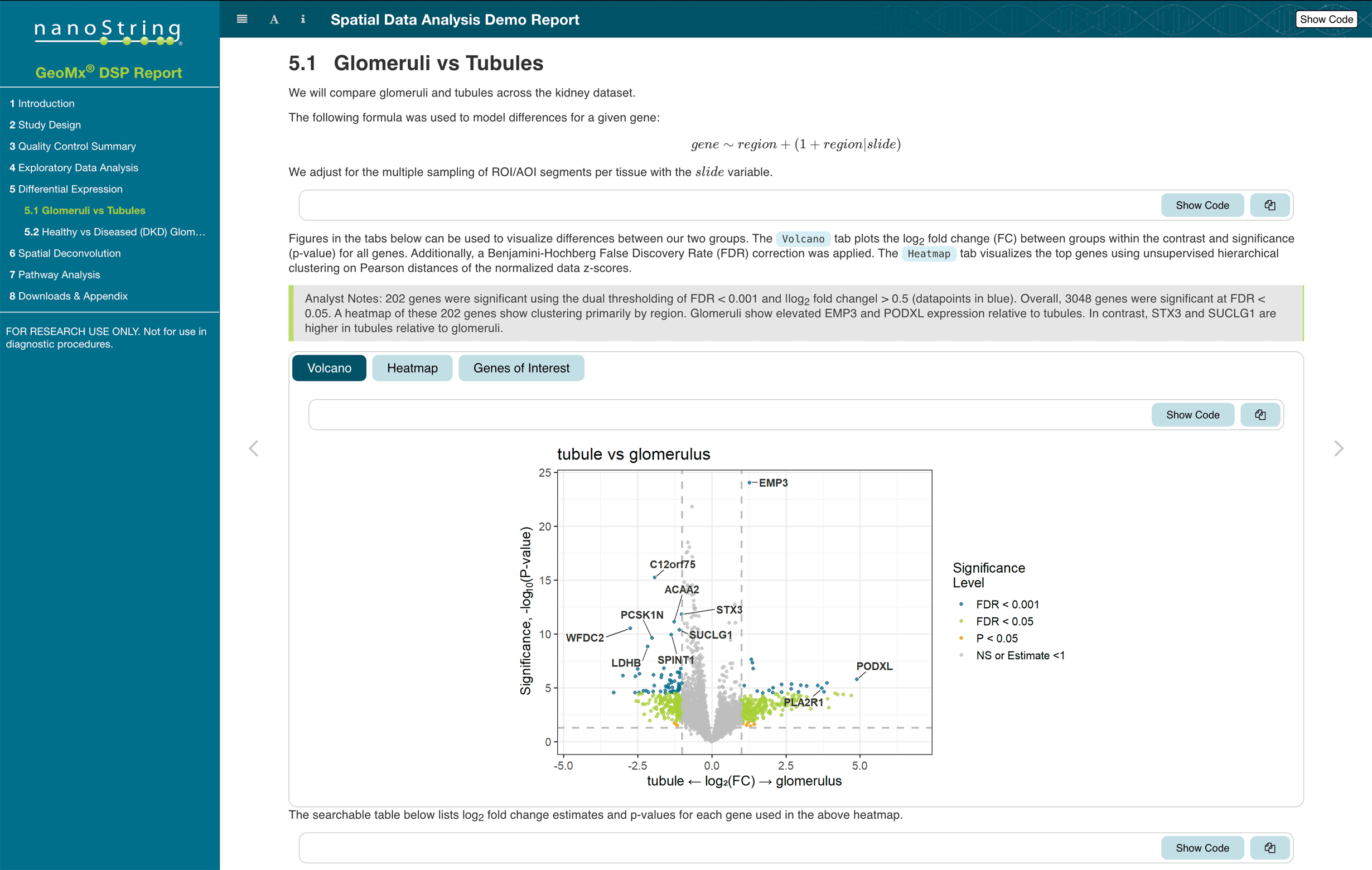 Screenshot of SDAS interface