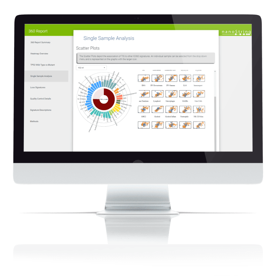 Data analysis reports offer access to validated Oncology gene expression profiling signatures