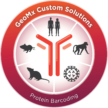 Protein Barcoding wheel graphic