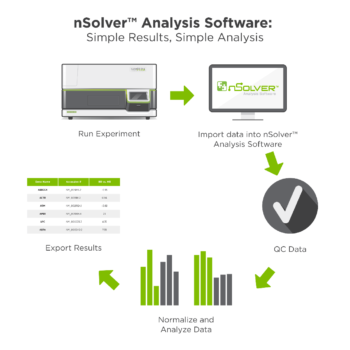 nsolver download