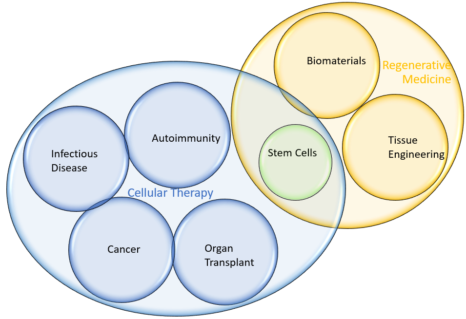 https://nanostring.com/wp-content/uploads/VENN-STEM-CELL.png